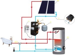solar kit 1